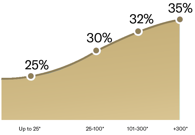 GVC Affiliates