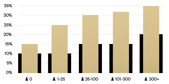 GVC Affiliates